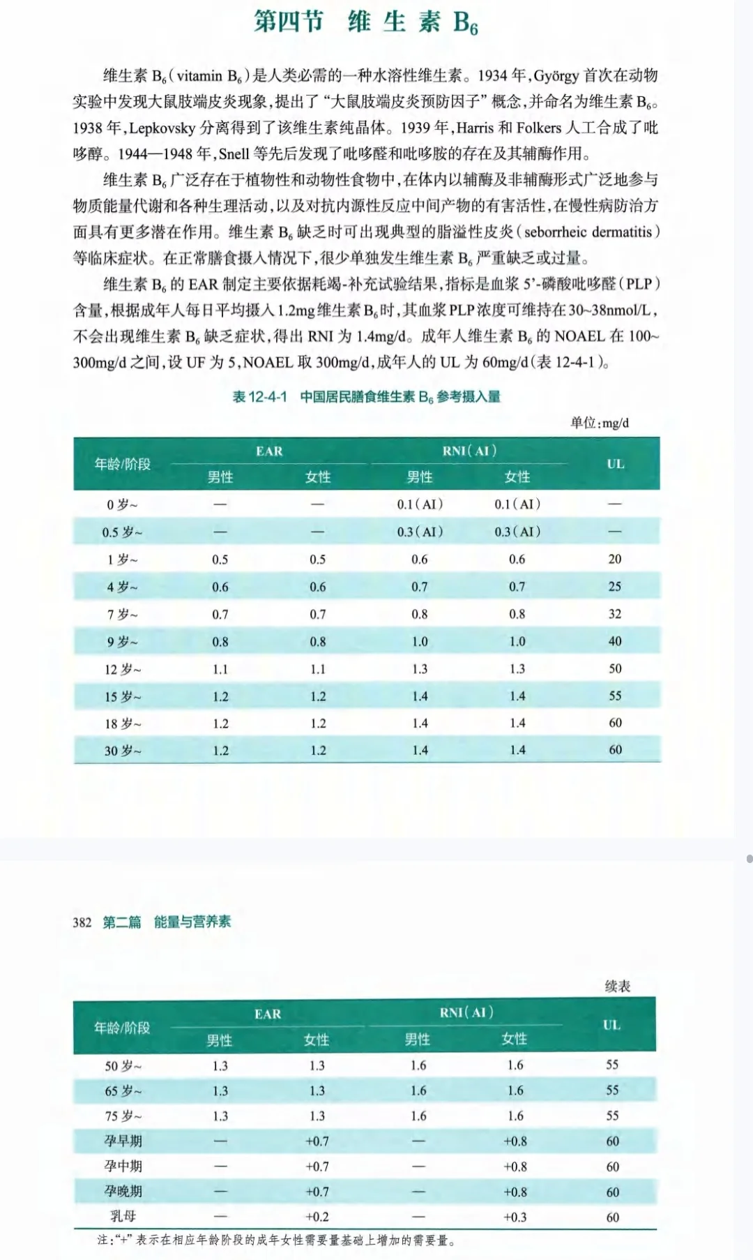 吃了B族还是没用?可能你只是“吃错了量”