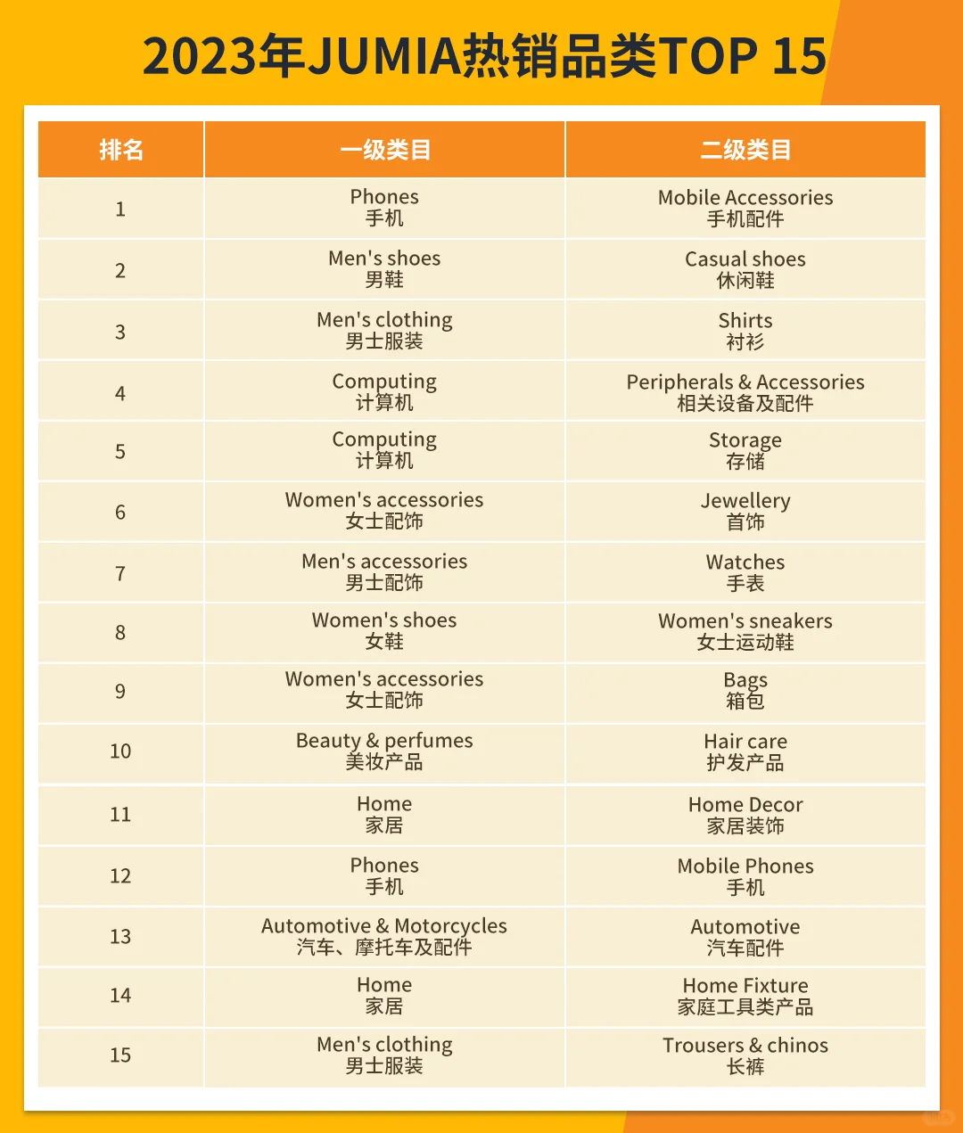 非洲人都在买！2024非洲电商市场热卖品预测