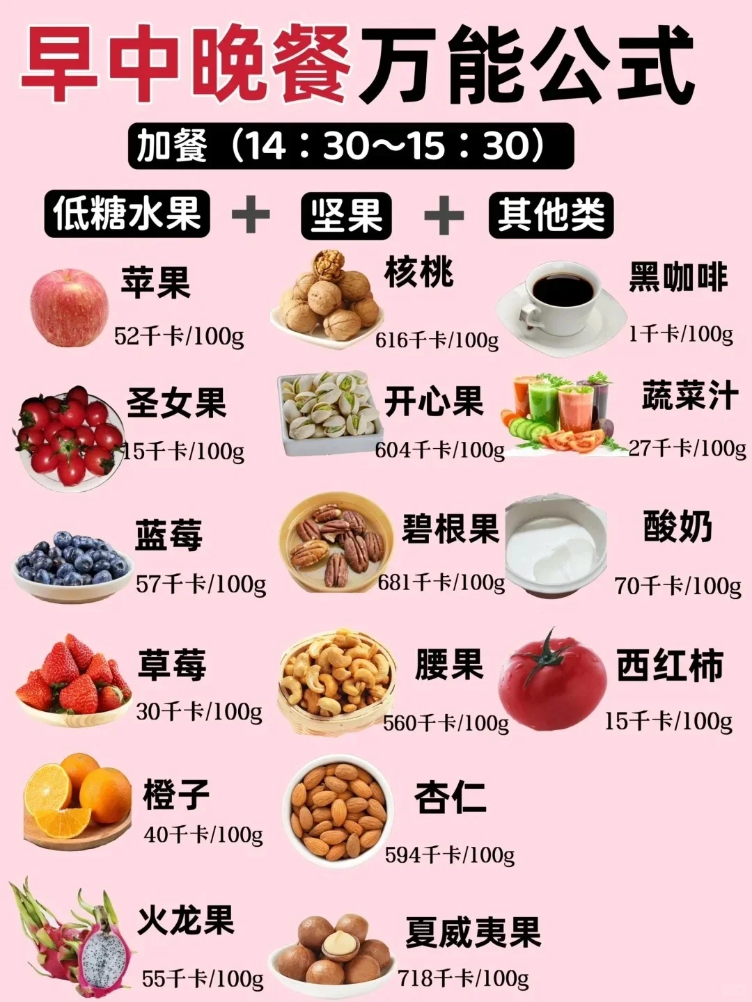 巨掉秤的减肥万能公式