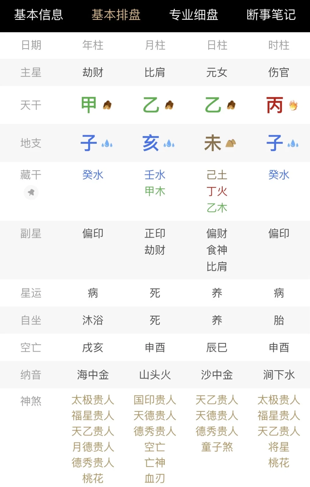 日课，每日一命局“水泛木浮”之病