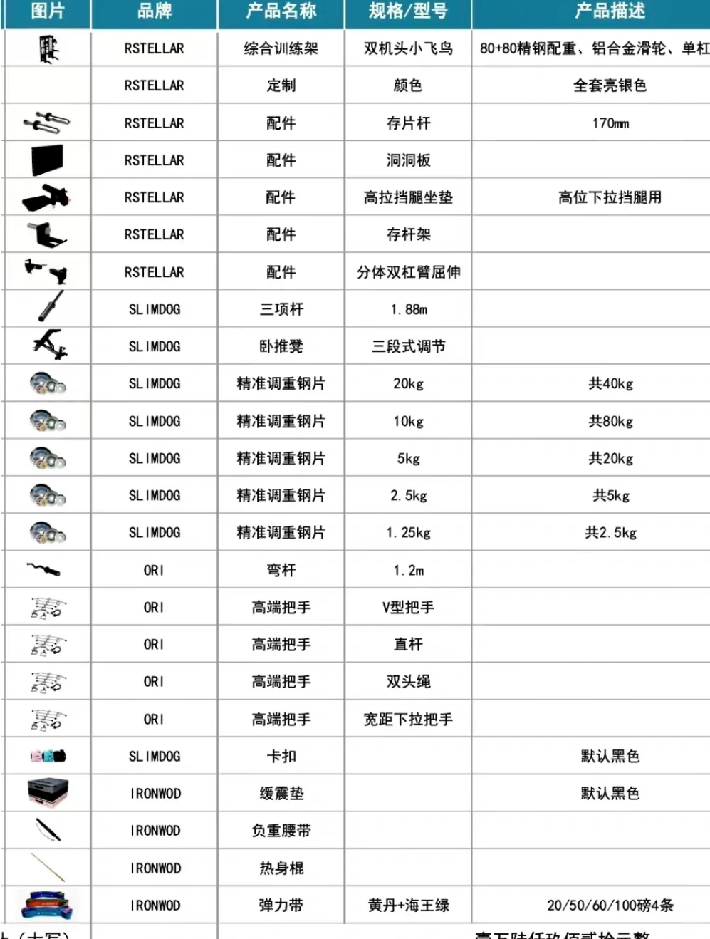 被10万人围观的家庭健身房?布局+器材清单