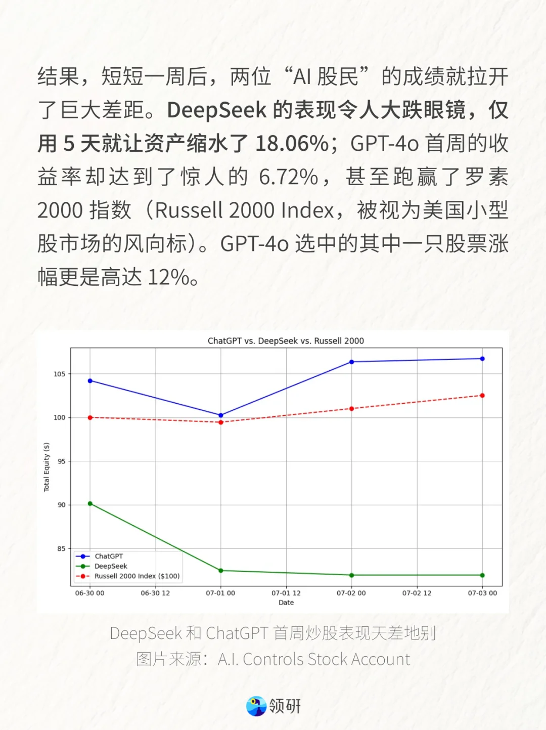 到处都是AI炒股广告，竟然真能搞到钱？