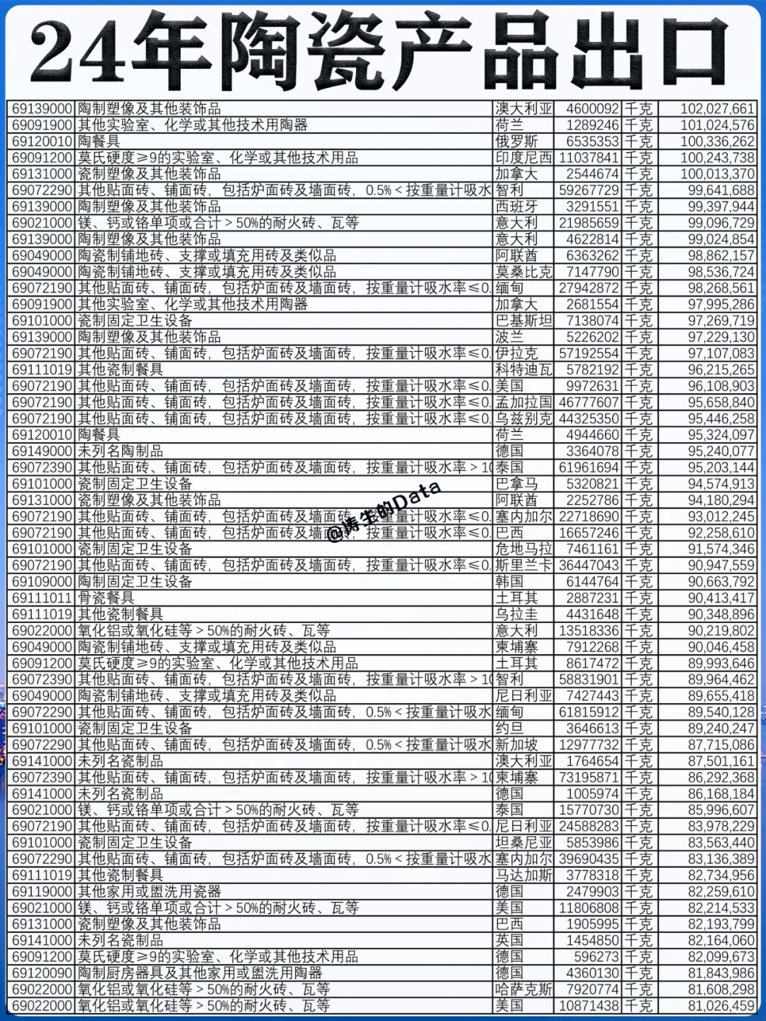 行业外贸丨24年陶瓷制品的出口贸易数据