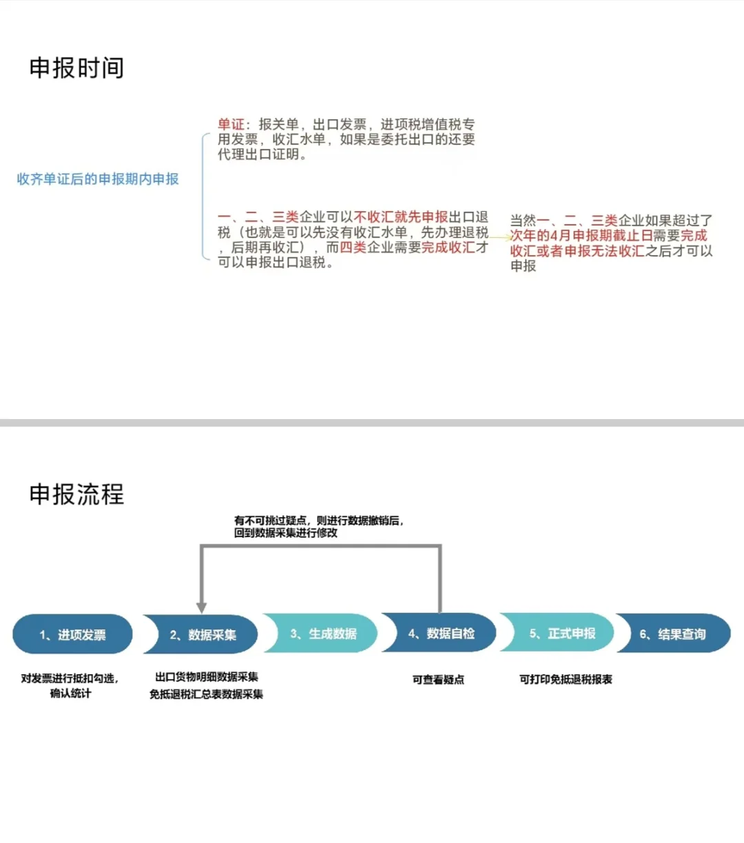 新电局｜生产企业出口退税最新申报全流程