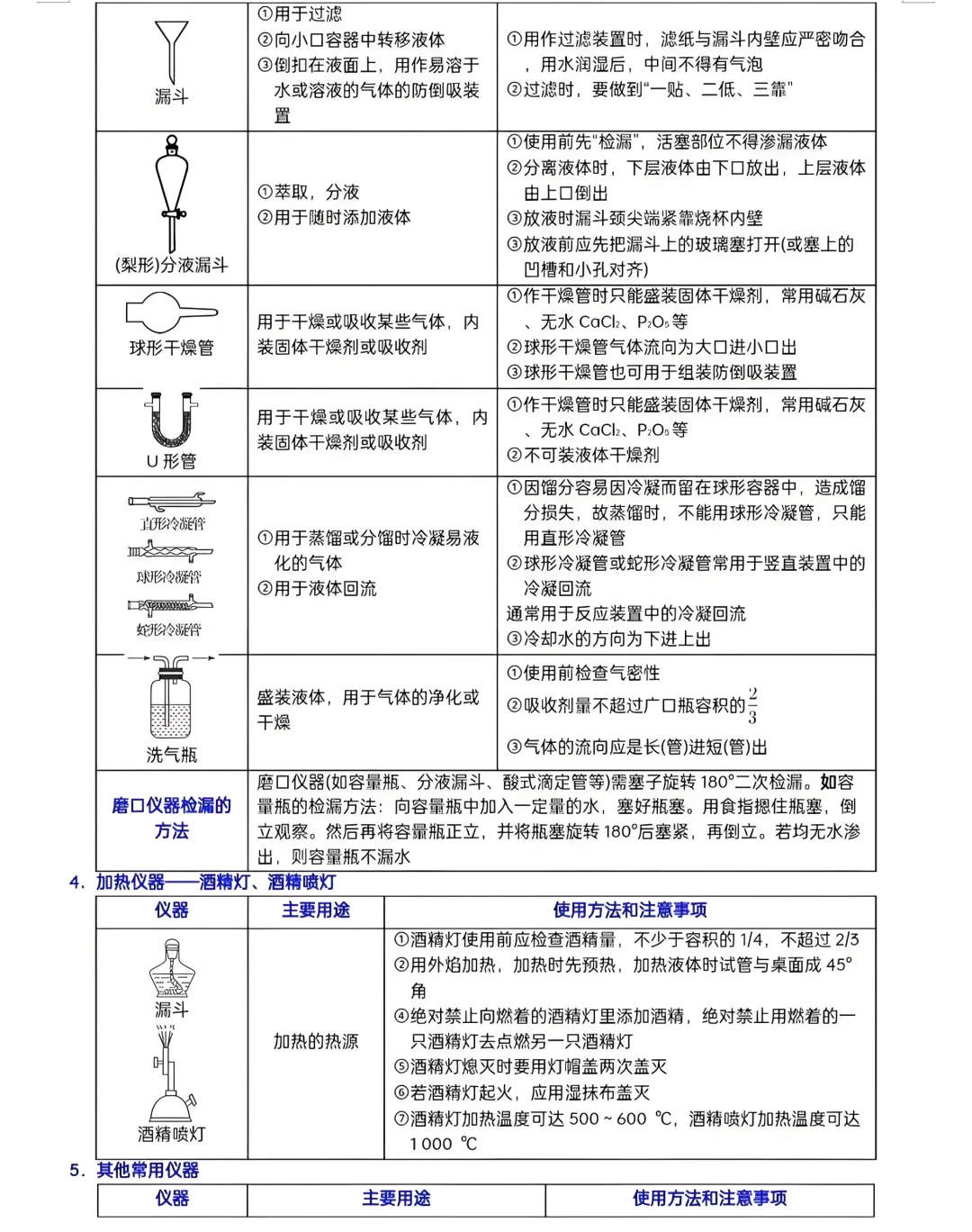 化学实验仪器及其作用