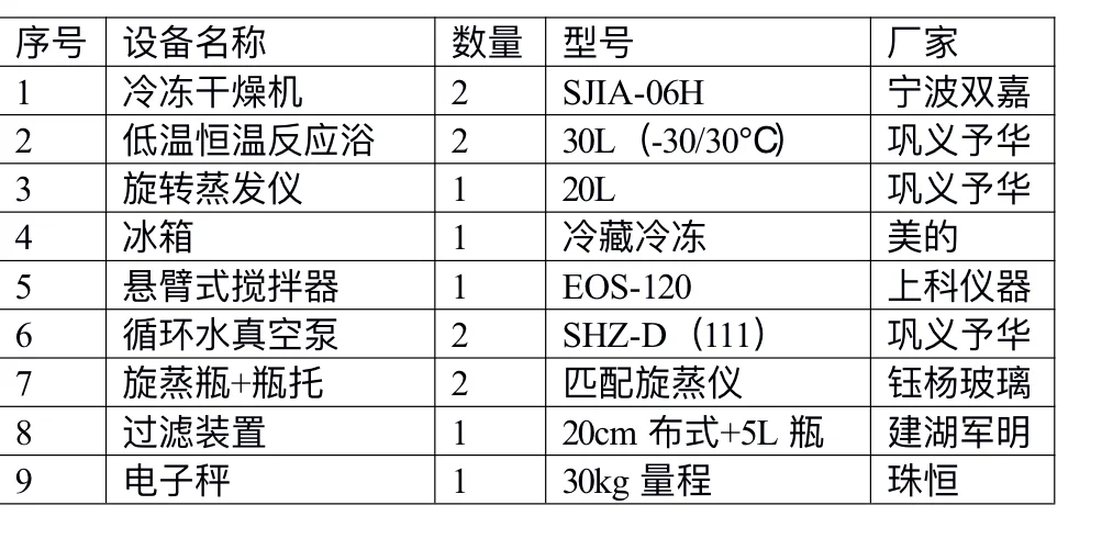 求购一下二手实验室器材