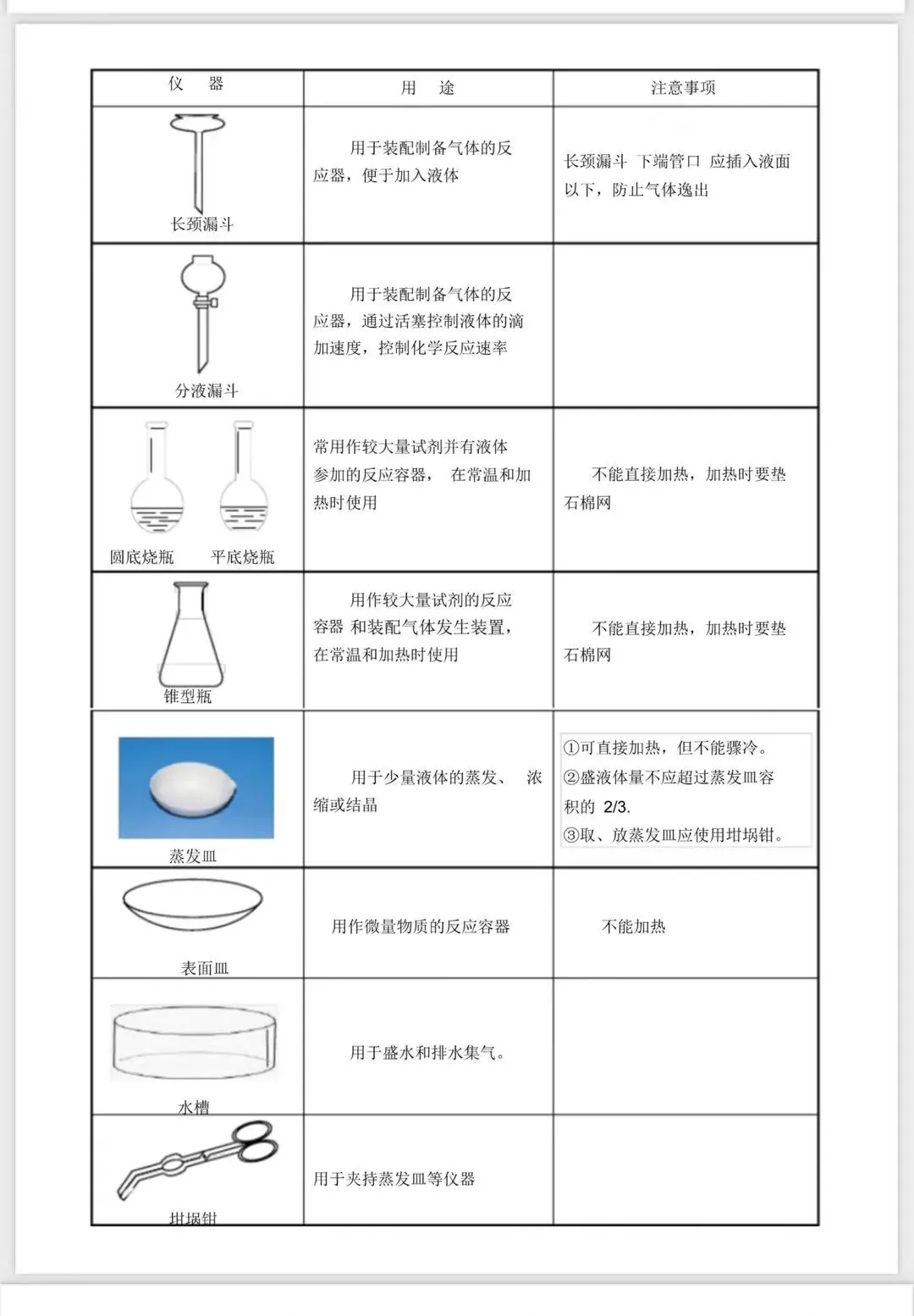 初中化学仪器大全及其作用