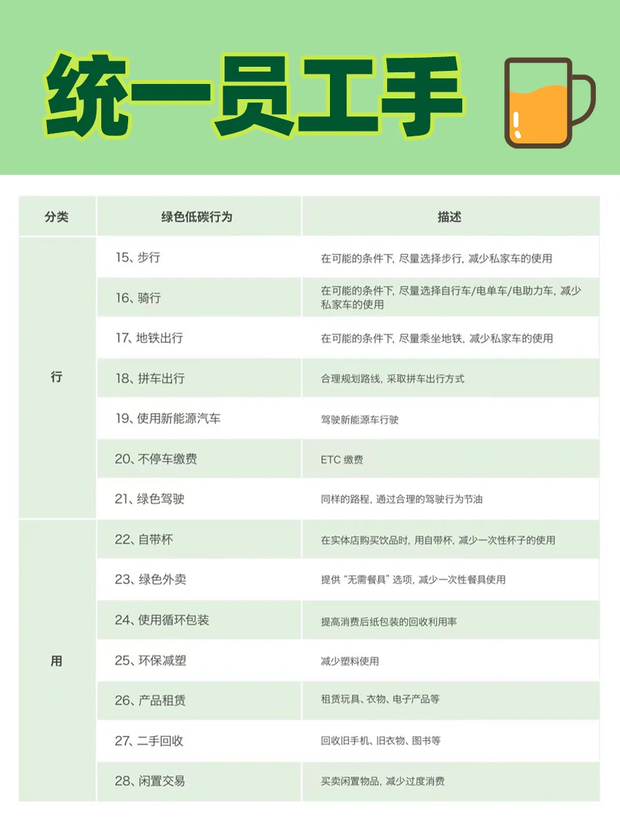 低碳具象化丨旅行路上的环保装备?