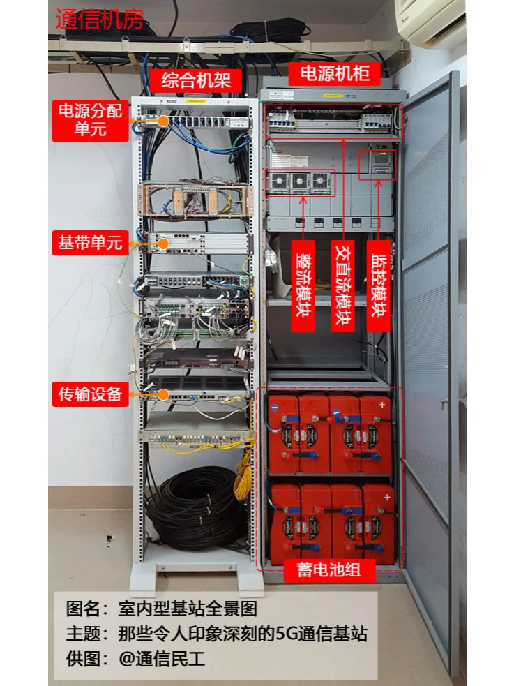 ?5G基站大揭秘|通信汪的科技藏宝阁