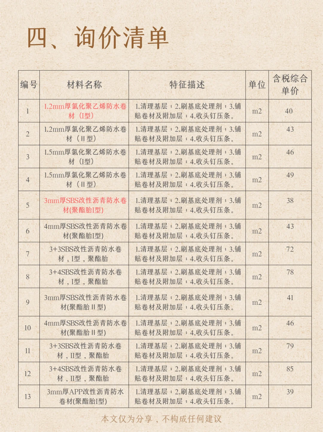 【询价分享】防水工程卷材篇