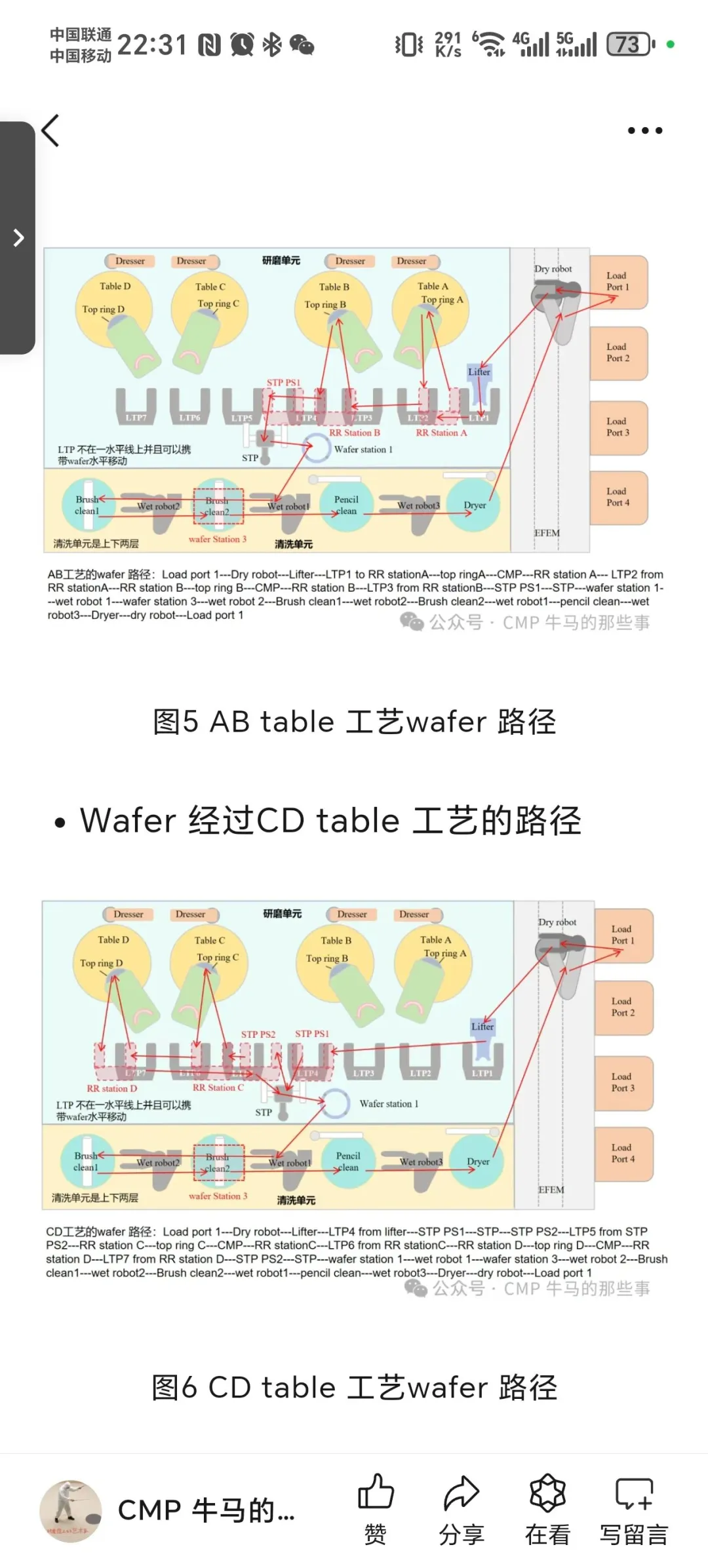 问题解答—Ebara CMP 设备相关