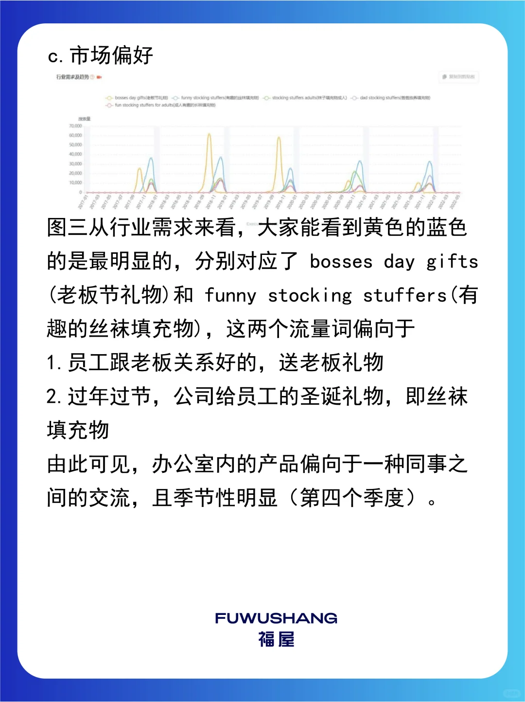 ?亚马逊选品运营攻略!淡旺季 + 细分