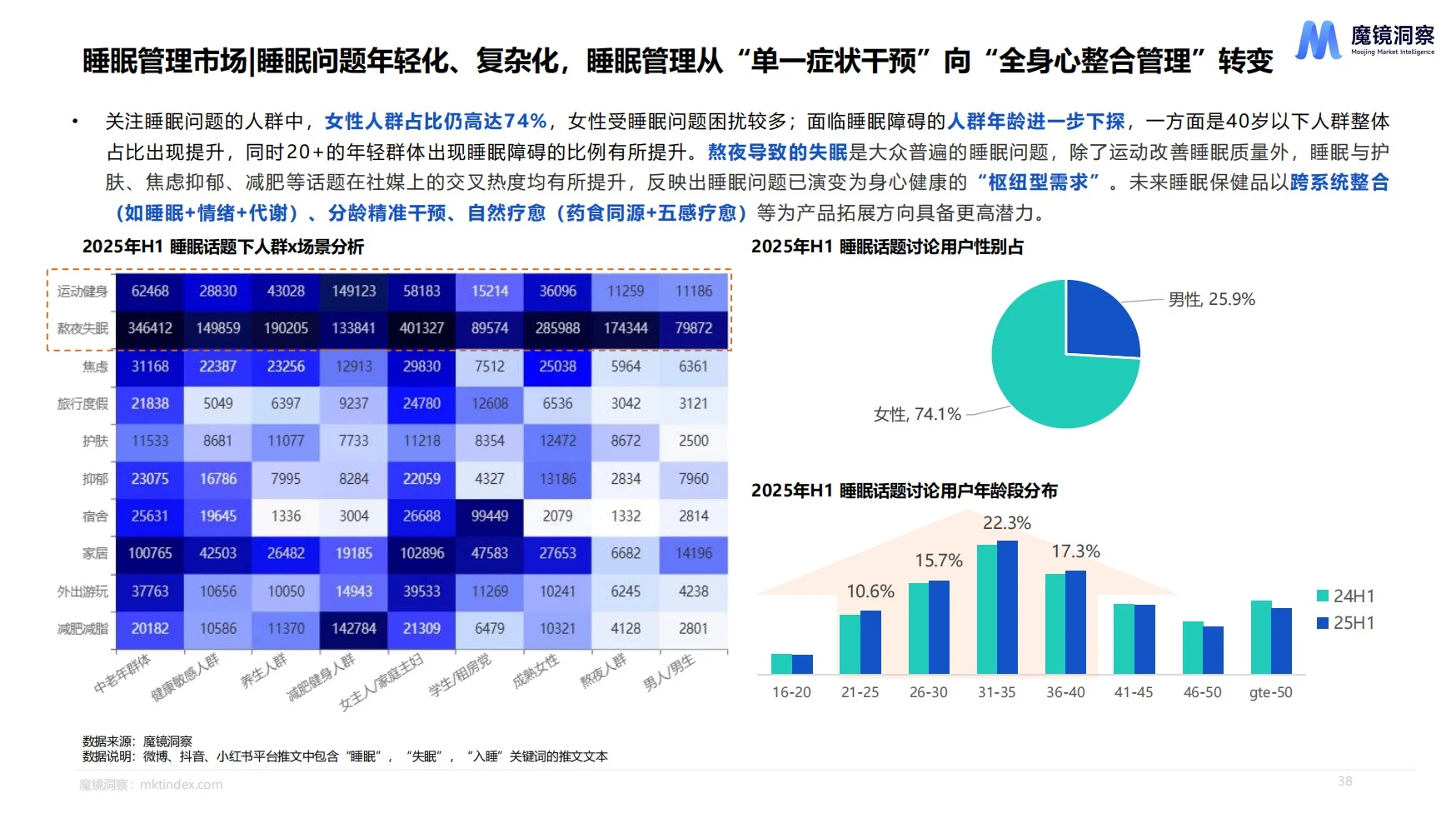 2025保健食品消费趋势报告｜下半年潜力分析
