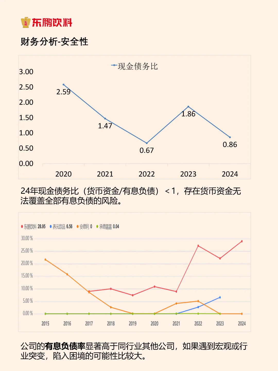 能量饮料扛把子，东鹏特饮有多狠？