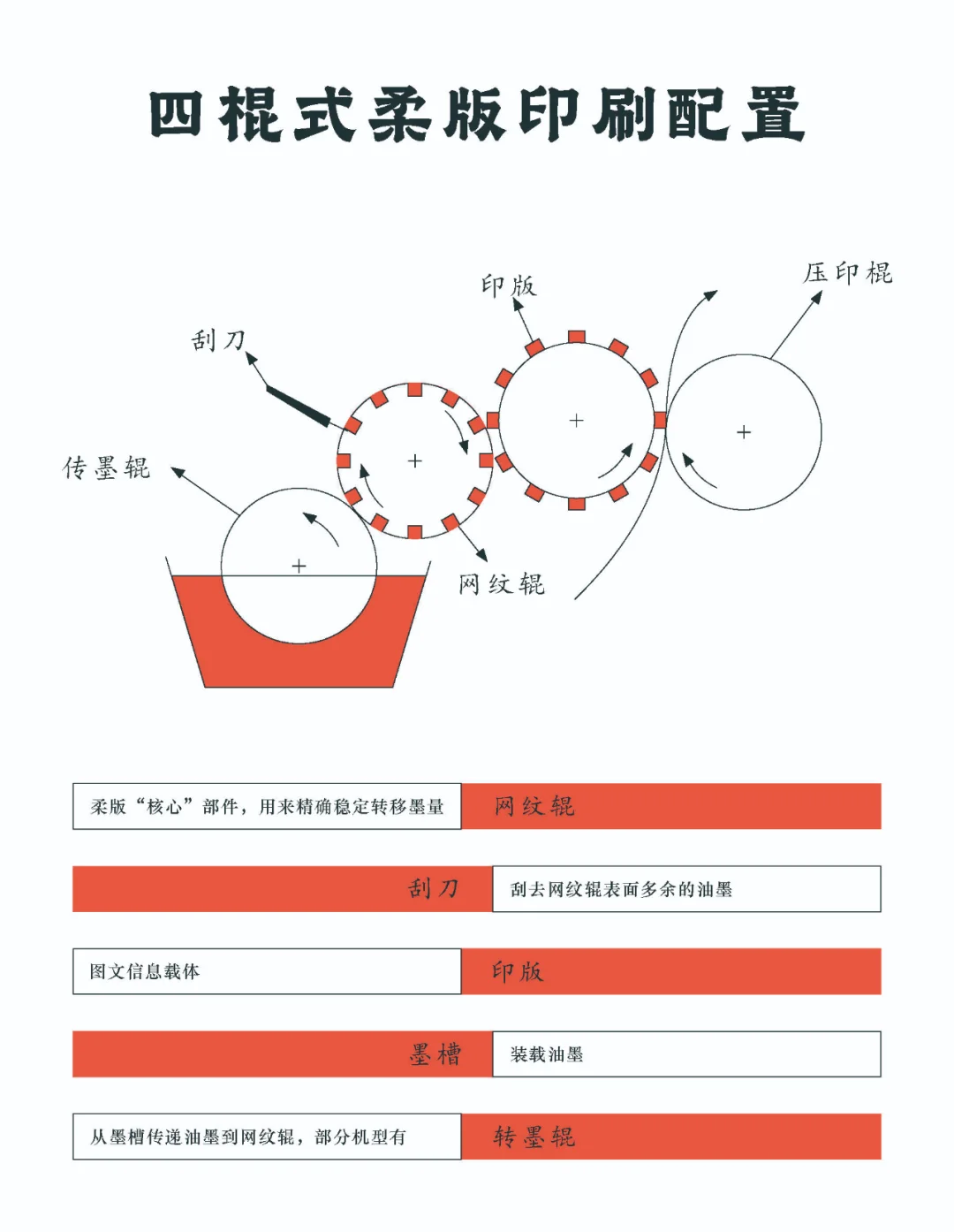 不同印刷方式工作原理