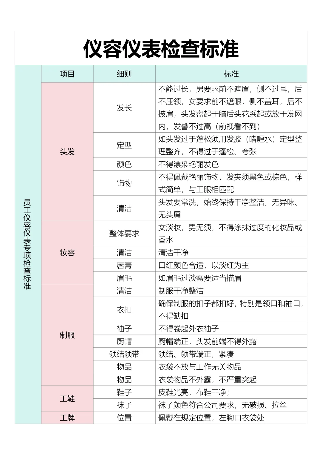 仪容仪表检查标准