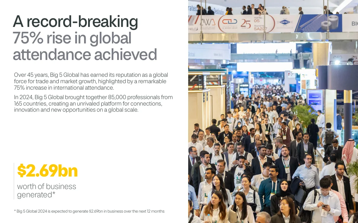 2024年迪拜big 5展后数据分析