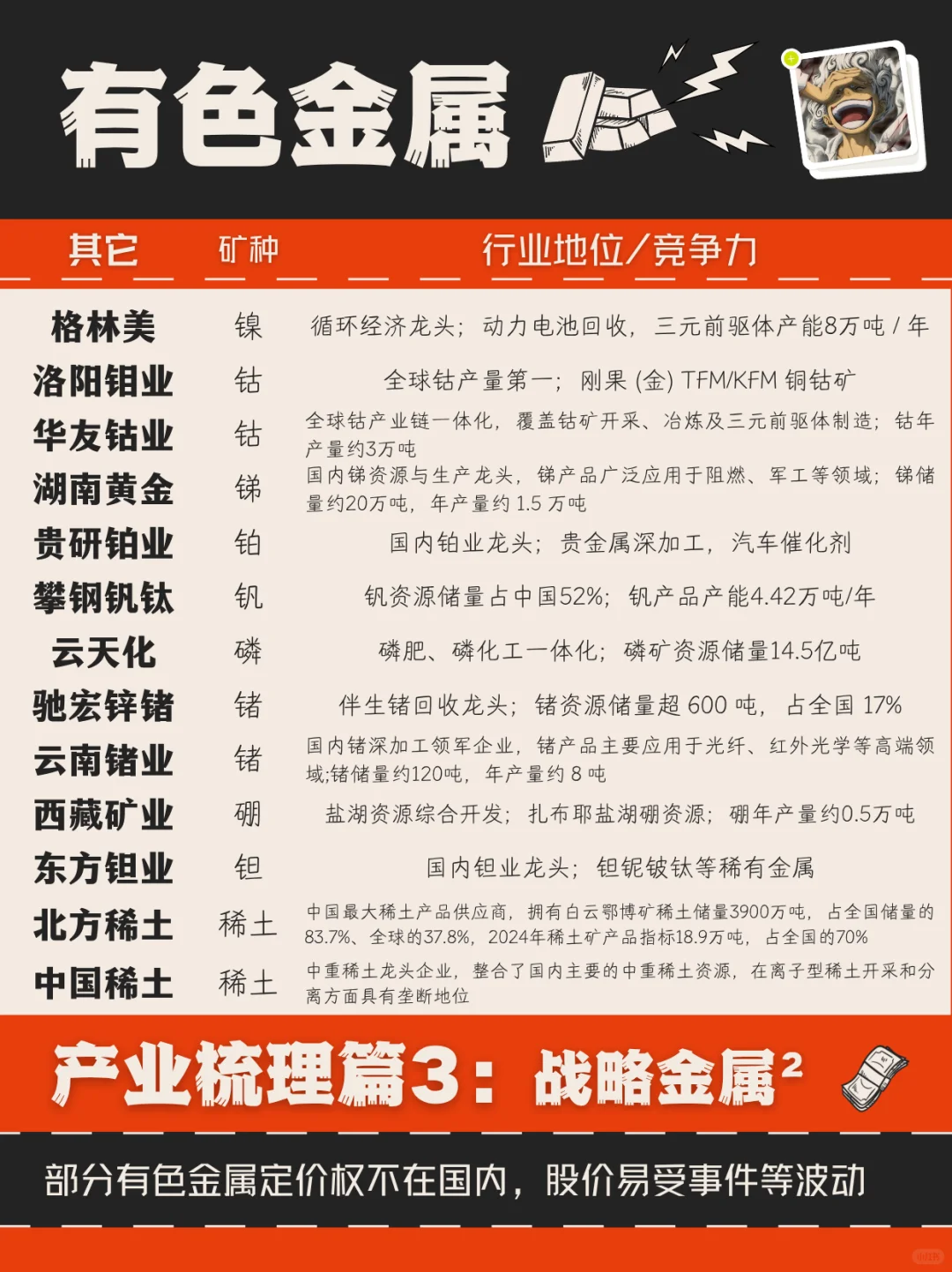 有色金属｜美元信用下行与降息周期下的涨价