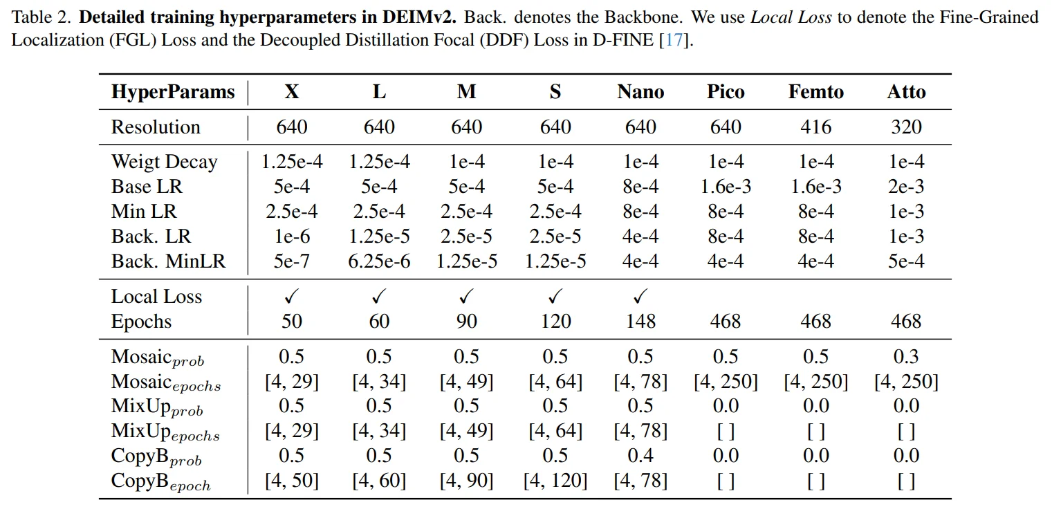 检测新王炸，DEIMv2参数少一半，再别提YOLO