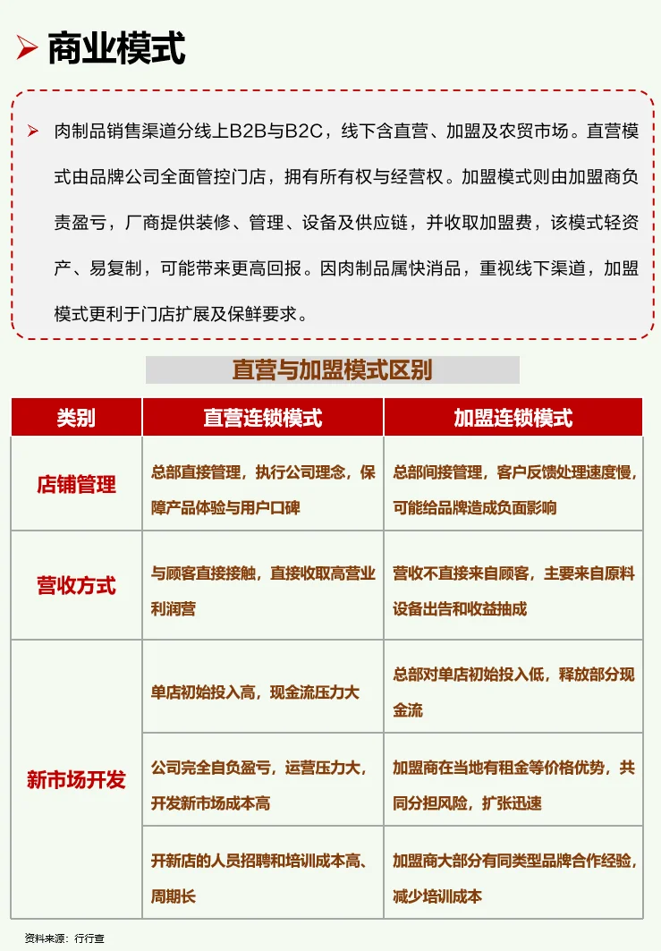 一天吃透一条产业链：No116 肉制品