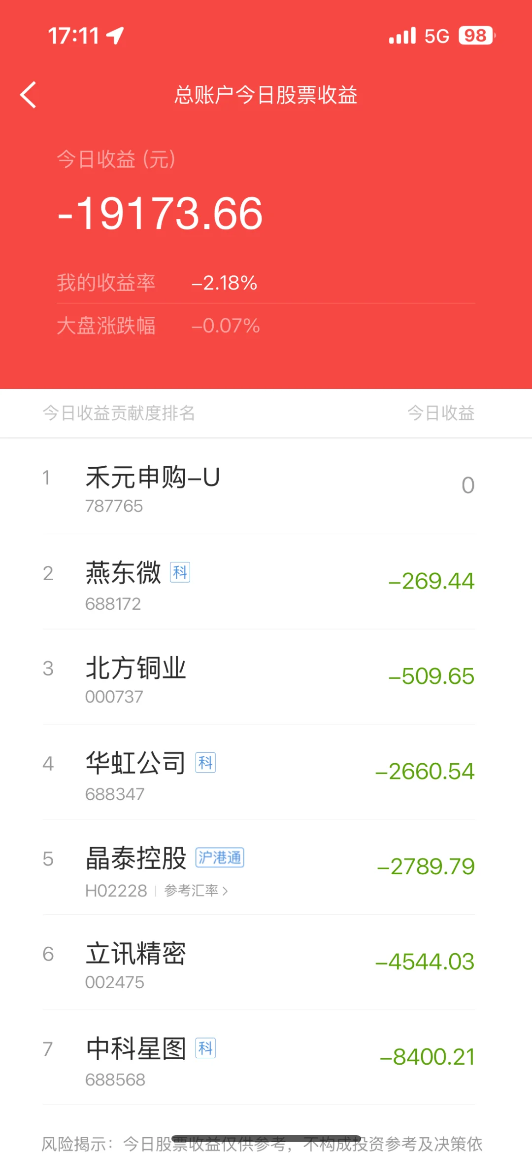 大舅的炒股日记193