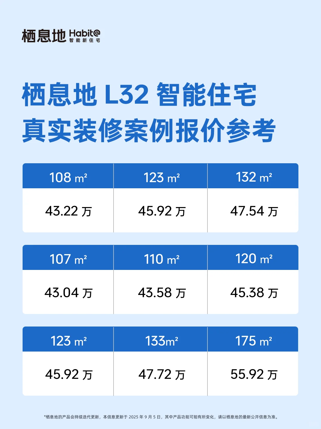 95个工作日交付、不踩雷的智能整装什么样❓