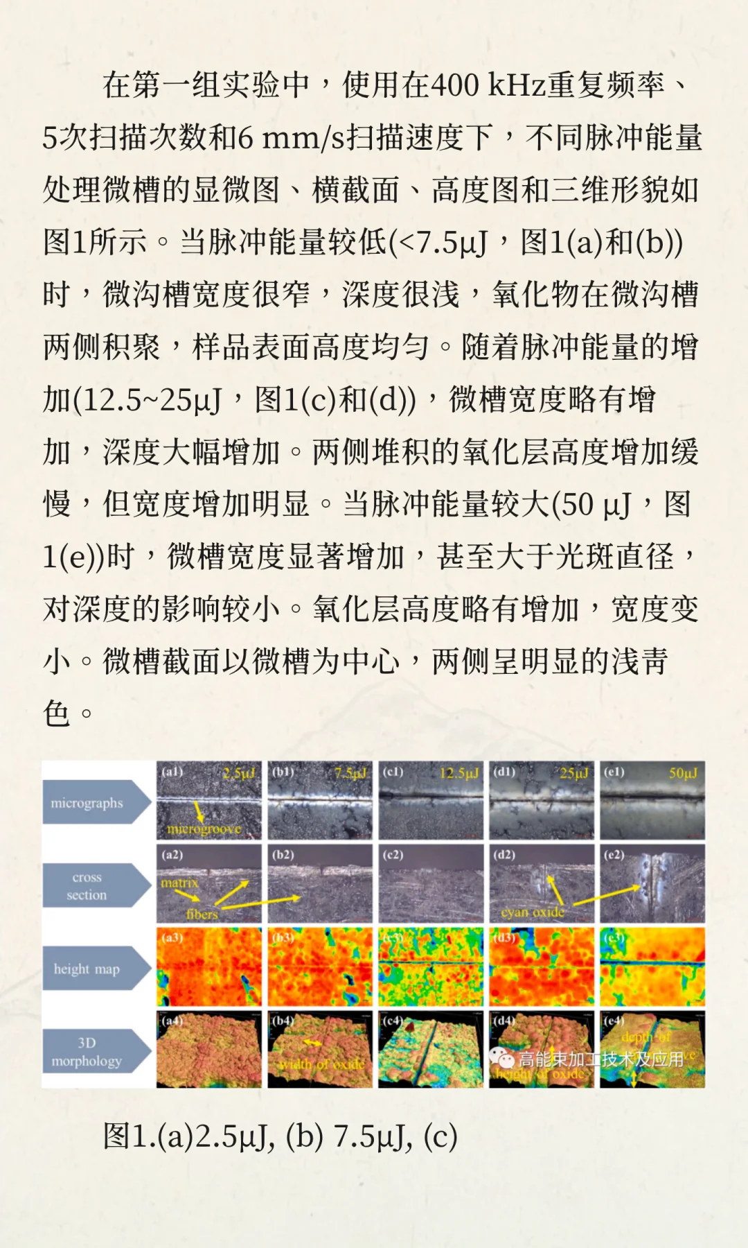 超快激光加工CF/SiC陶瓷基复合材料微槽的表