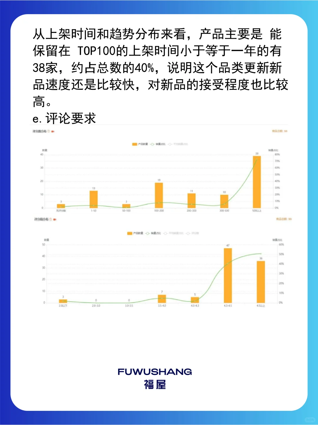 ?亚马逊选品运营攻略!淡旺季 + 细分