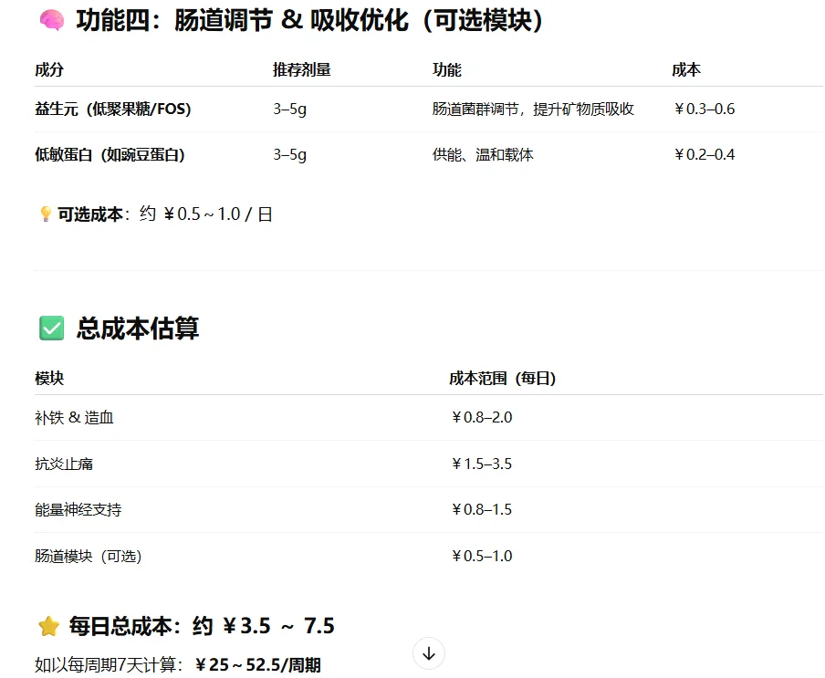 为什么没有月经能量饮料？
