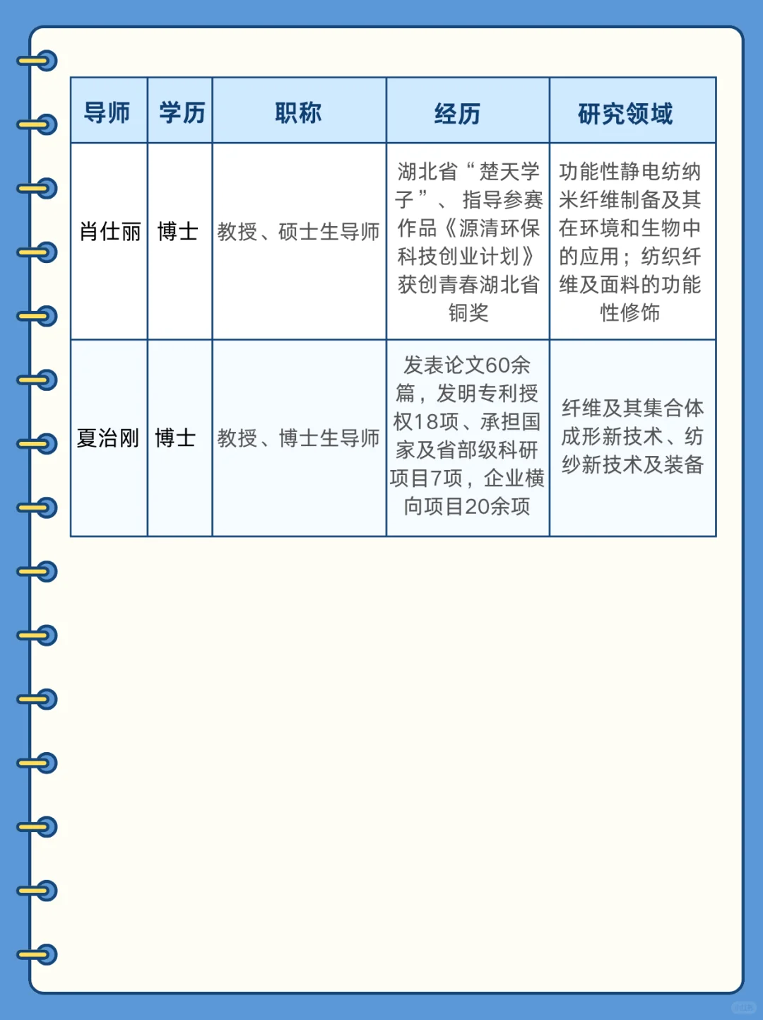 我奉劝所有人，选导师一定要慎重…
