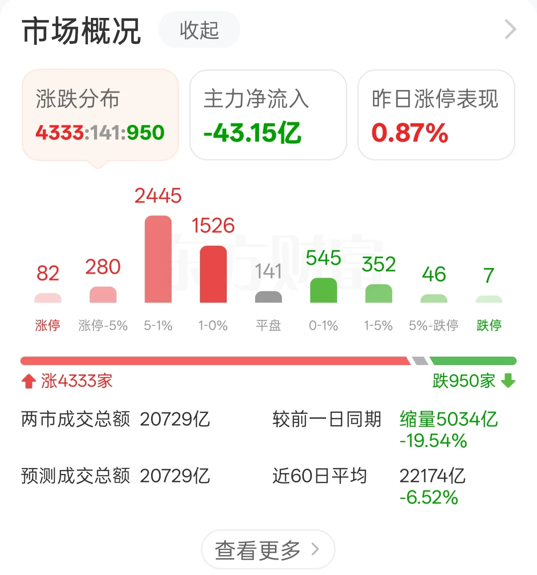 吃了口大肉却又没吃完