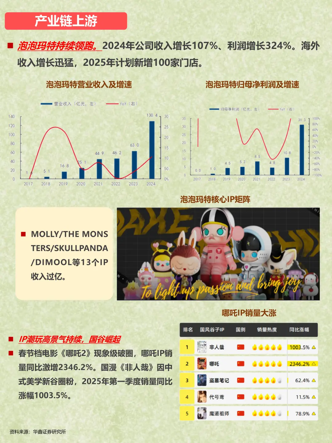 每天了解一个行业：潮玩