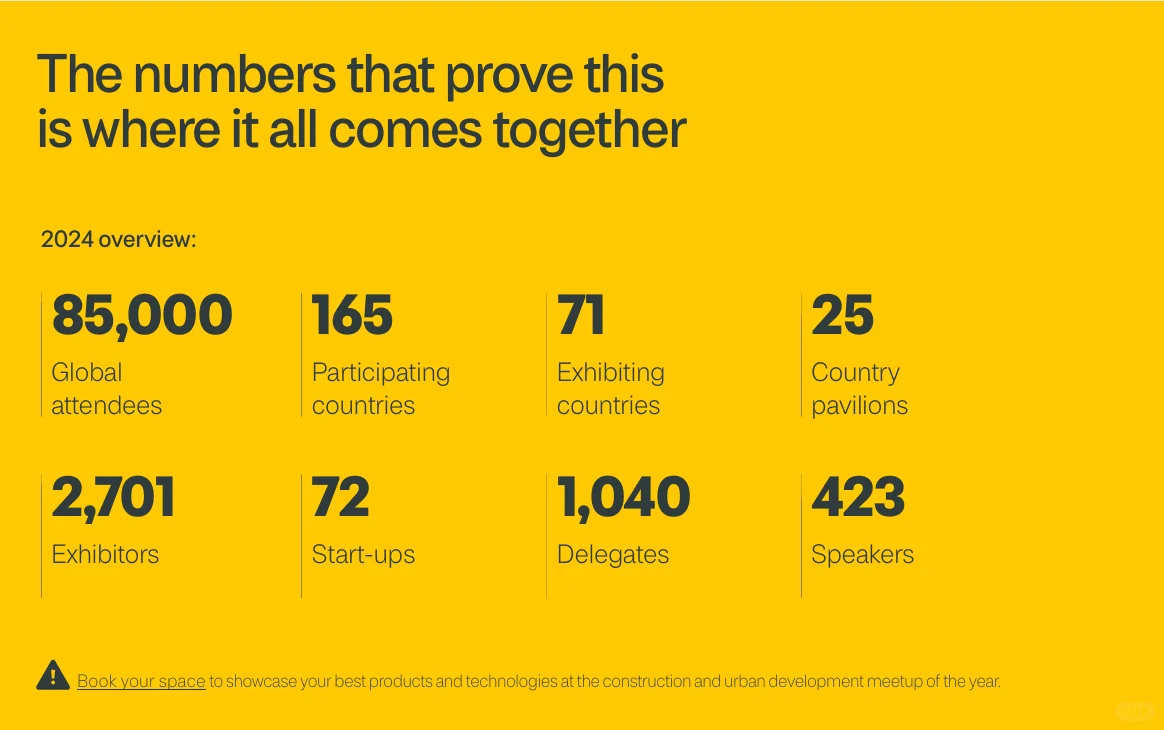 2024年迪拜big 5展后数据分析