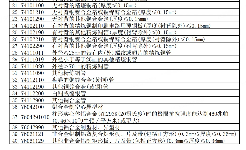 取消退税产品清单，你的产品还可以退税吗