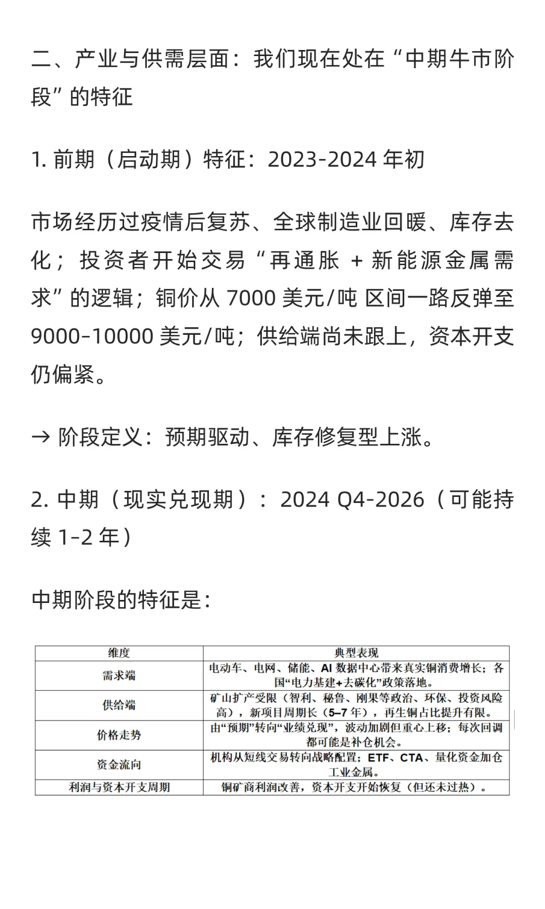 铜-大宗商品之王