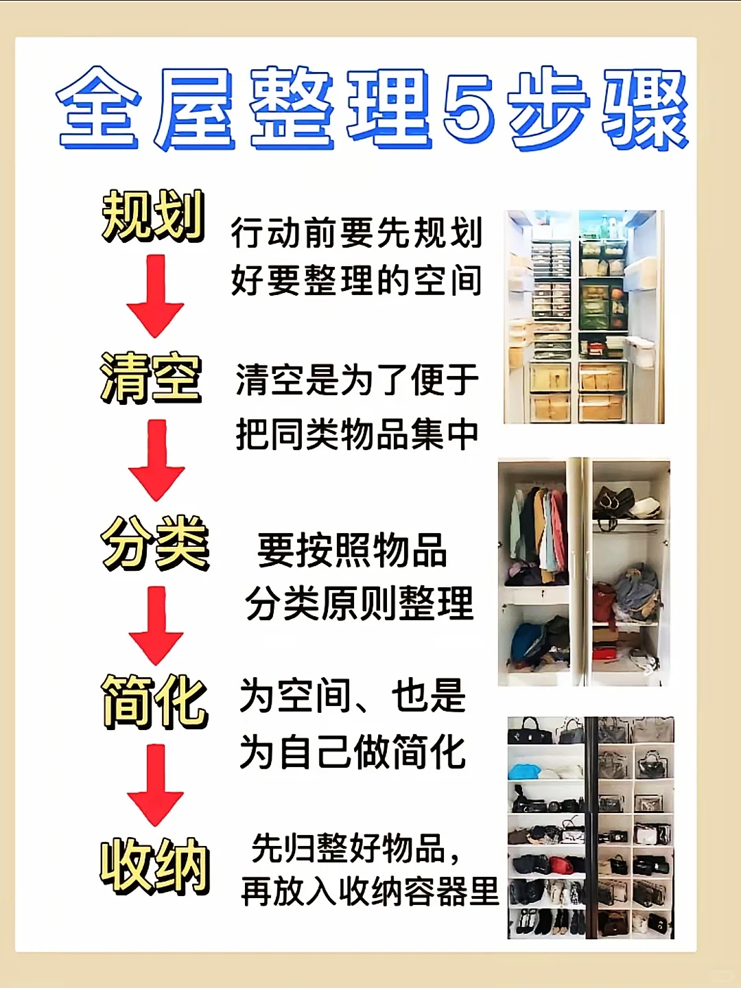 整理收纳师教你全屋整理收纳“5步骤”