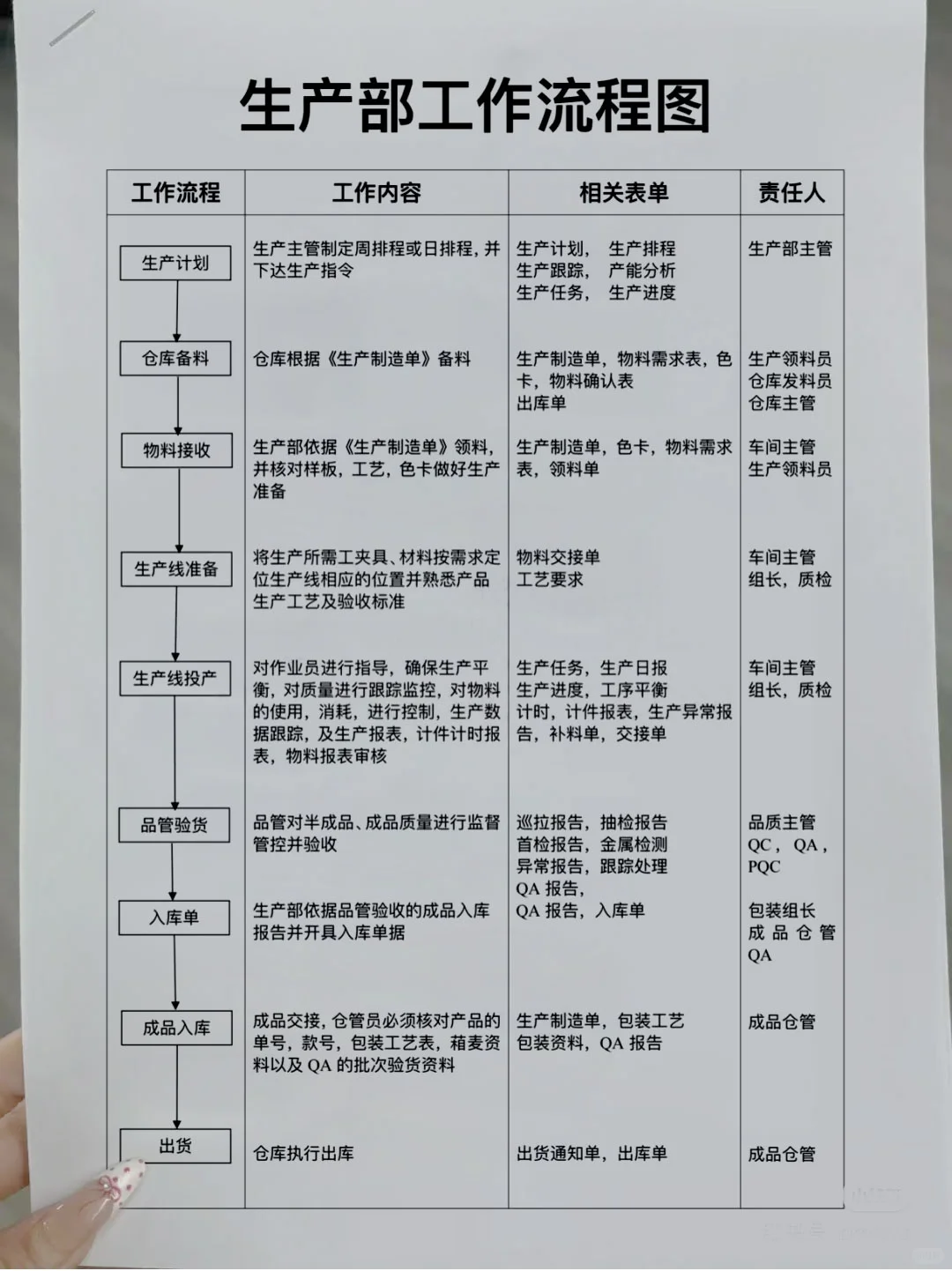生产人必备！车间工作流程全拆解