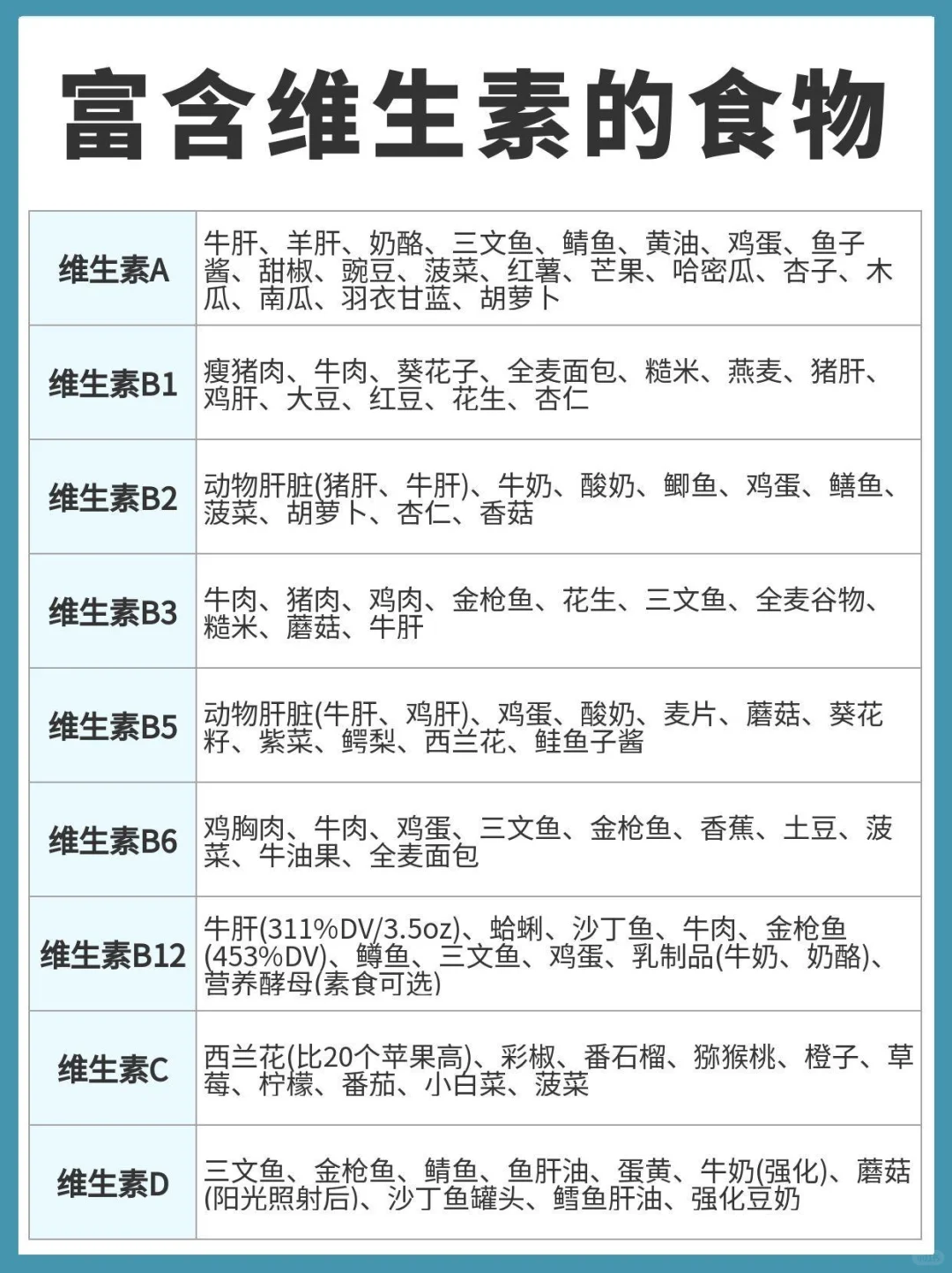 一分钟自查体内缺什么！附超食补指南