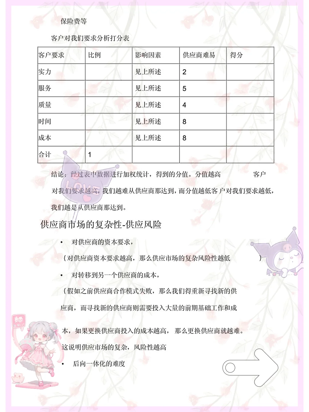 挖到宝.采购管理原来这么简单