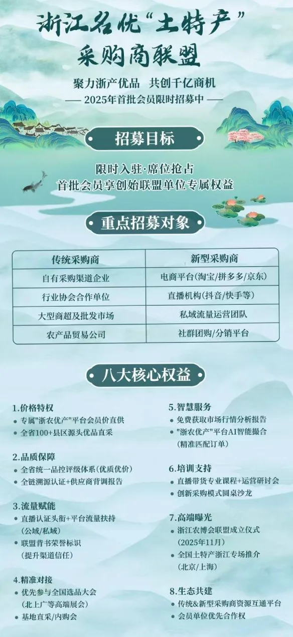 农产品采购商看过来！限时招募，福利多多！