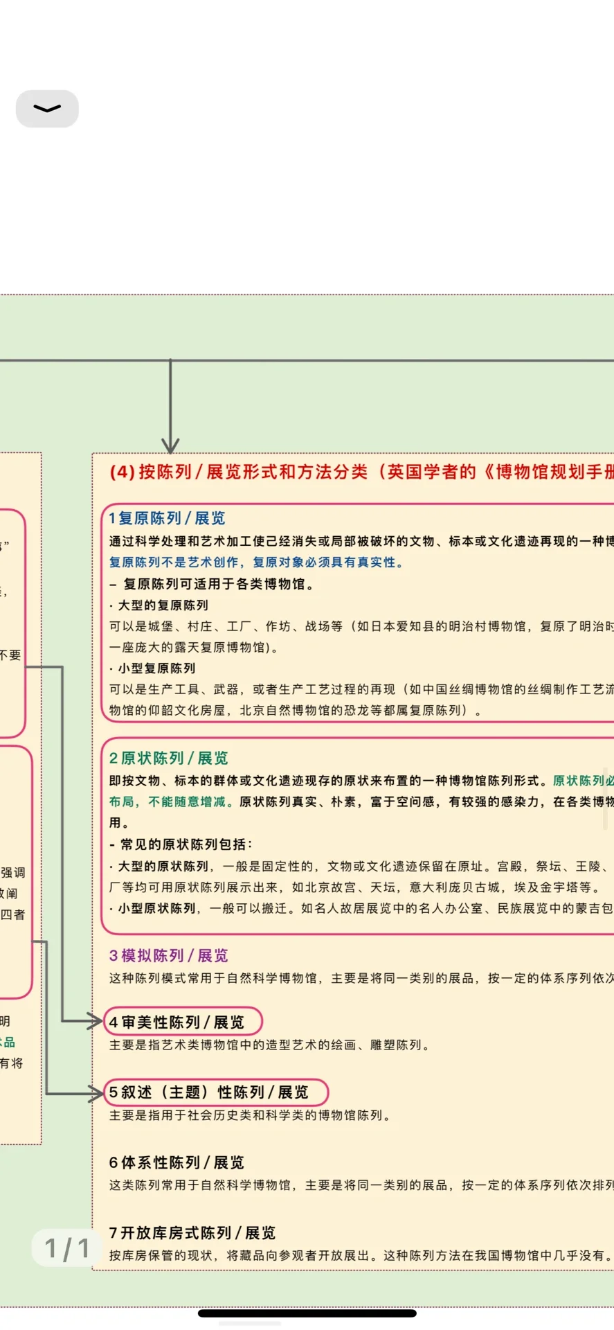 文博｜博物馆陈列展览