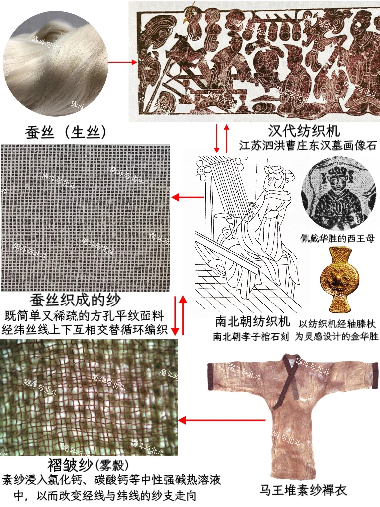 马王堆的金银印花纱