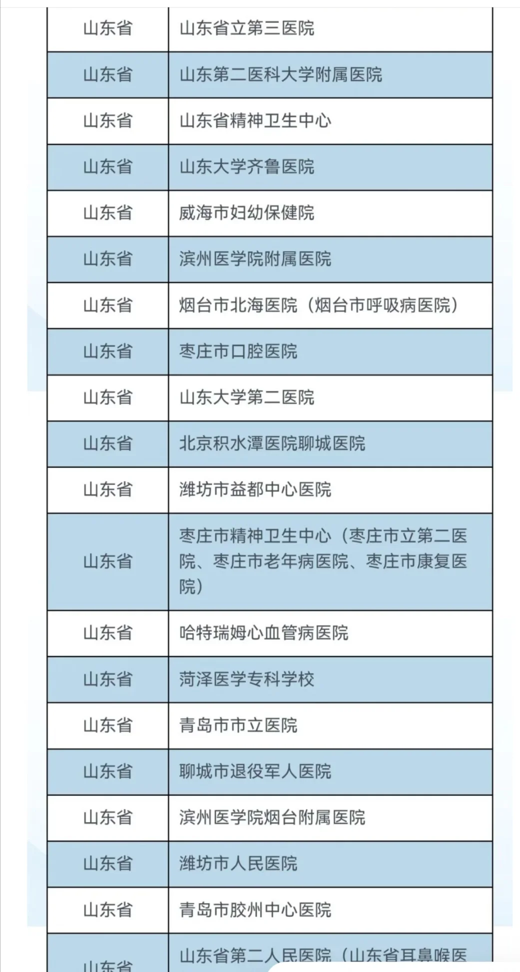 第28届全国卫生人才招聘会单位名单