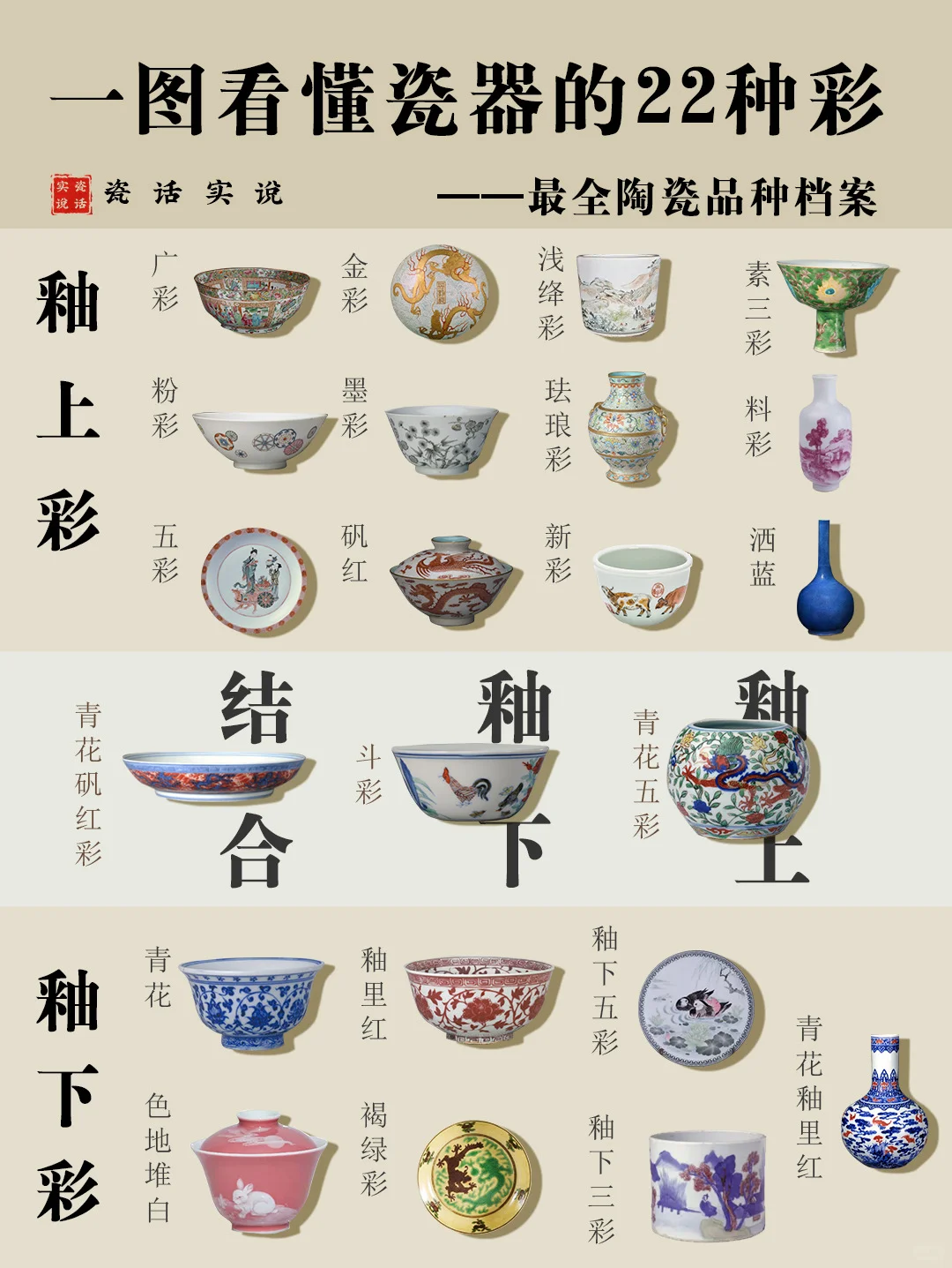 一次看懂瓷器的22种彩