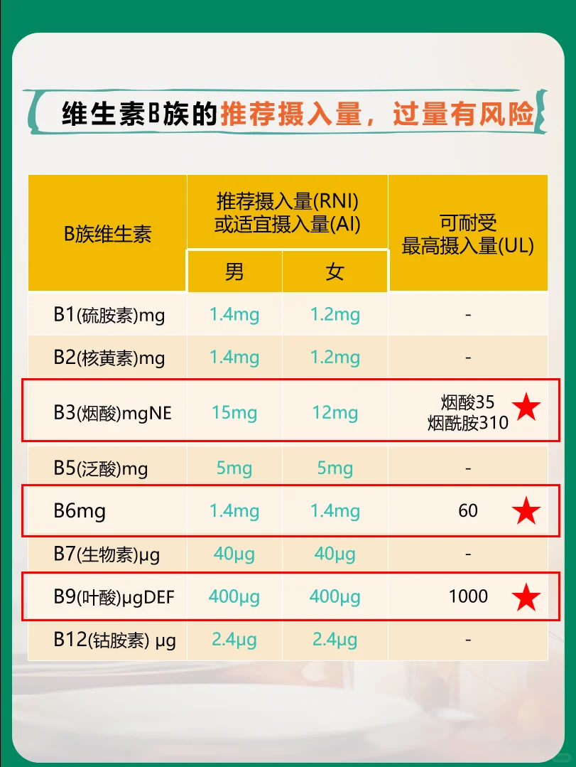 维生素B族，不要这样吃