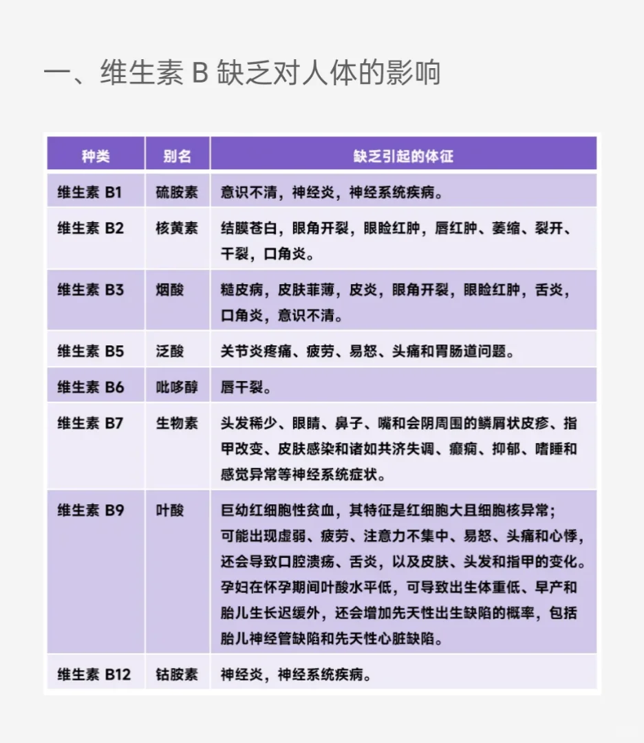 复合维生素B能否替代所有B族？