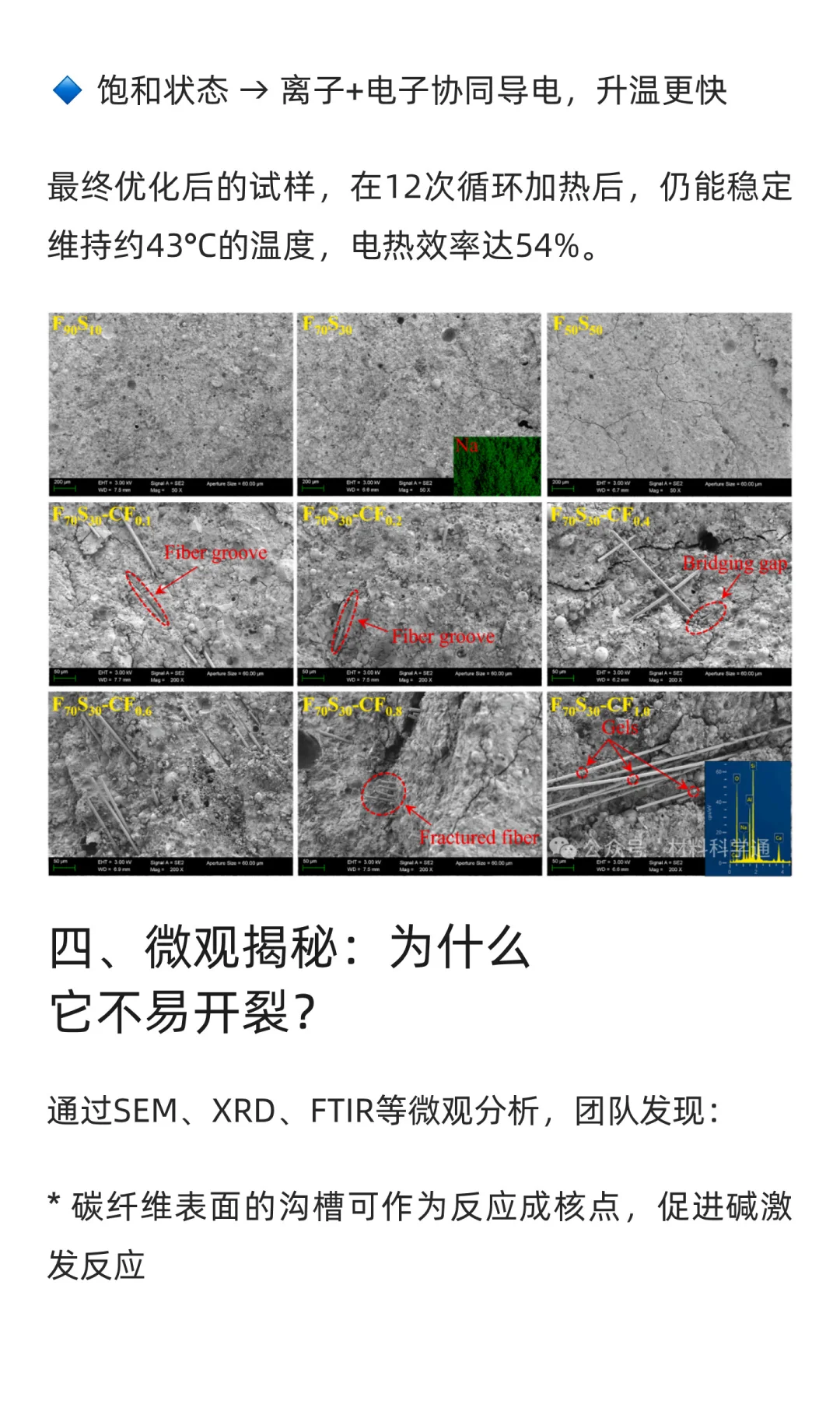 能自己发热的“智能混凝土”来了！东南大学
