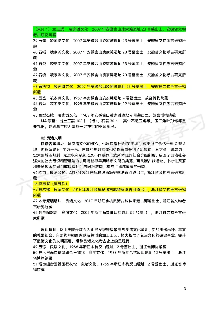 上博“实证中国”展览展品清单