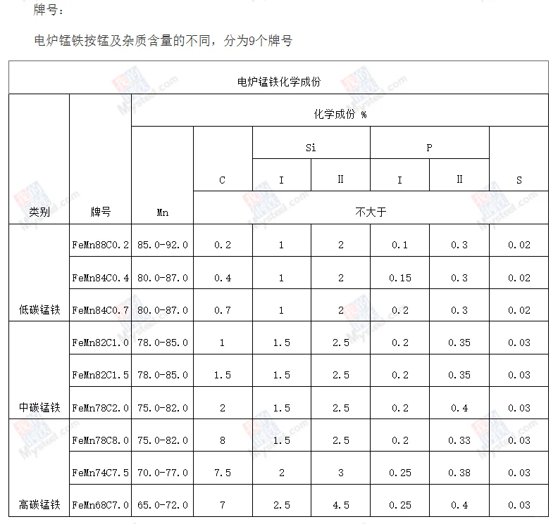 产品学习/铁合金---锰铁
