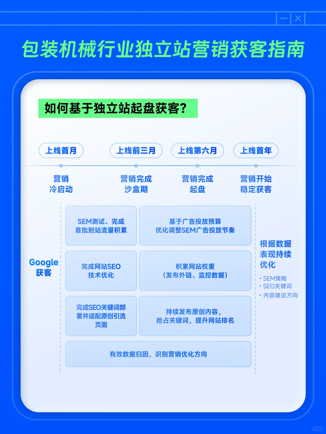 包装机械出口?这些市场在寻找中国供应商